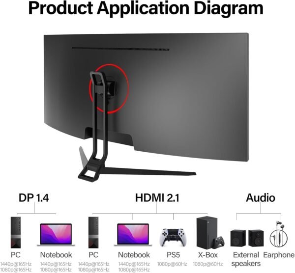34 Inch Ultrawide Curved Gaming Monitor. 1500R PC Screen 165hz UWQHD 3440x1440. Curved Computer Screen with FreeSync.Support Wallmount 75x75mm：圖片 8