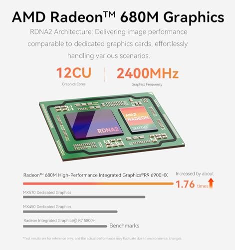 Beelink EQR6迷你PC。AMD Ryzen 9 6900HX(8C/16T,最高4.9Ghz)。 32G DDR5 RAM 1TB PCIe4.0 SSD迷你電腦。 WiFi6。 BT5.2。 雙HDMI。 雙1000M局域網。 USB3.2。 Type-C:圖片 4