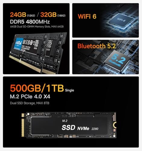 Beelink EQR6迷你PC。AMD Ryzen 9 6900HX(8C/16T,最高4.9Ghz)。 32G DDR5記憶體500GB PCIe4.0 SSD迷你電腦。 WiFi6。 BT5.2。 雙HDMI。 雙1000M局域網。 USB3.2。 Type-C:圖片 5