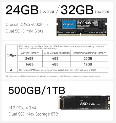 Beelink EQR6迷你PC。AMD Ryzen 9 6900HX(8C/16T,最高4.9Ghz)。 32G DDR5記憶體500GB PCIe4.0 SSD迷你電腦。 WiFi6。 BT5.2。 雙HDMI。 雙1000M局域網。 USB3.2。 Type-C:圖片 3